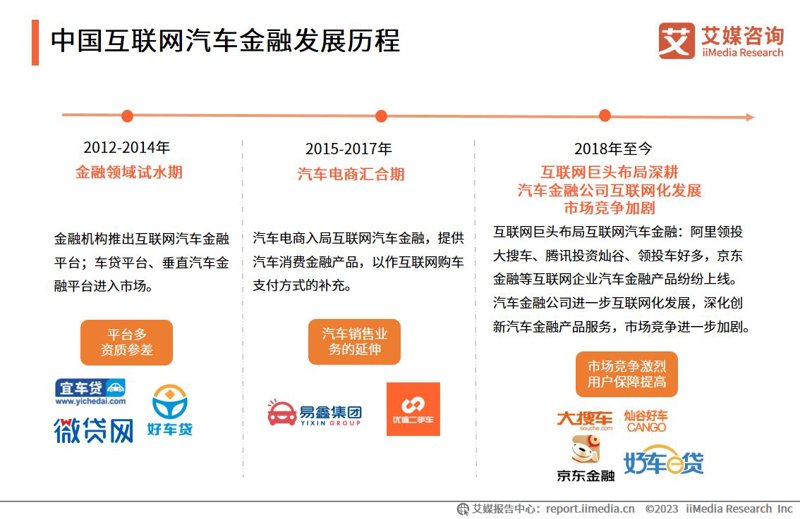 车贷联盟：解码汽车金融的新兴力量