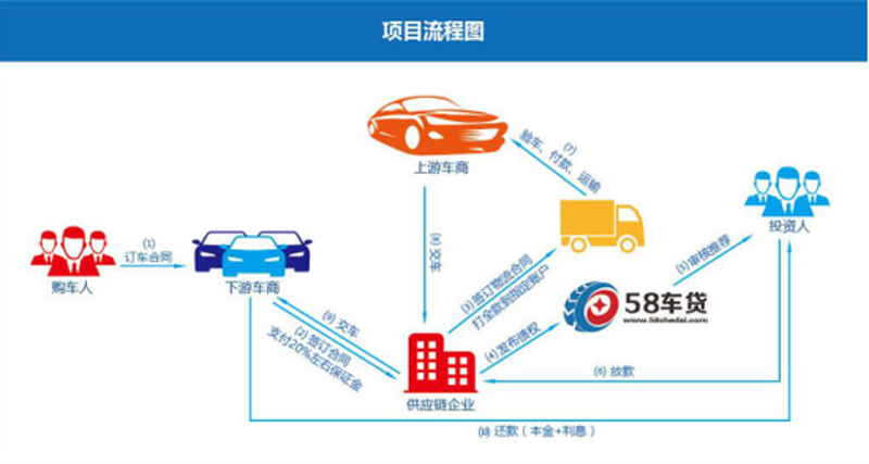 汽车金融加盟：如何轻松开启你的财富之路