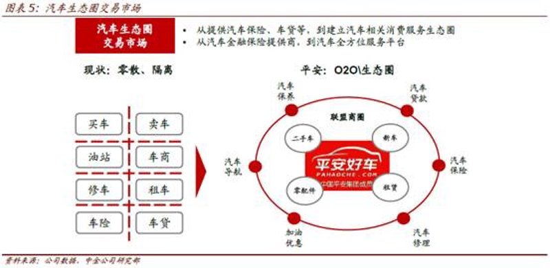 车贷联盟
