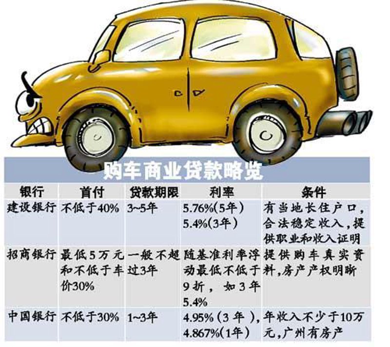 汽车金融加盟：如何抓住市场机遇